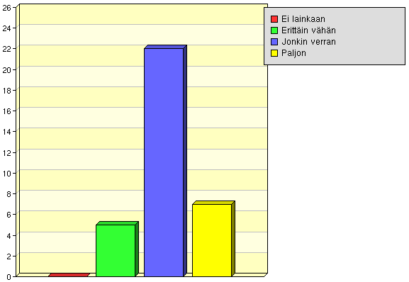 Millaisia työtehtävät olivat?