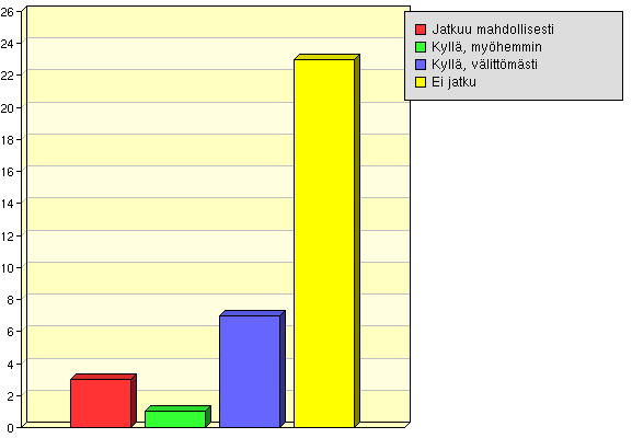 Saiko harjoittelija mielestään tarpeeksi