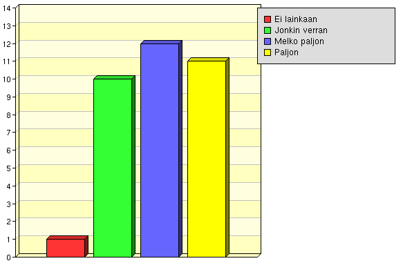 Miten harjoittelu kehitti seuraavia