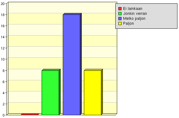 organisointitaidot viestintätaidot