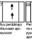 50 Taulukko 19. Perusverkon eritasoliittymissä ja niidenn vaikutusalueilla vuosina 2008 2015 tapahtuneet onnettomuudet ja niiden prosenttiosuudet onnettomuustyypeittäin.
