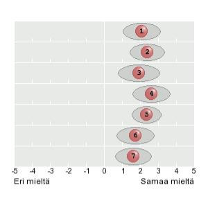 Tutkijapalaute NorNet-verkoston toiminnan suuntaamisesta 1. Yhteinen tutkimusohjelma ja tähän liittyvä yhteisten tutkimushankkeiden kokoonajo ja rahoituksen hankinta? (54) 2.