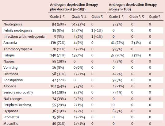 ADT ± dosetakseli (GETUG-AFU 15):