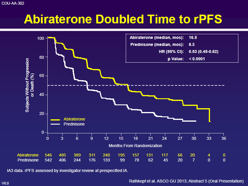 COU-AA-302-trial, Ryan CJ et al,