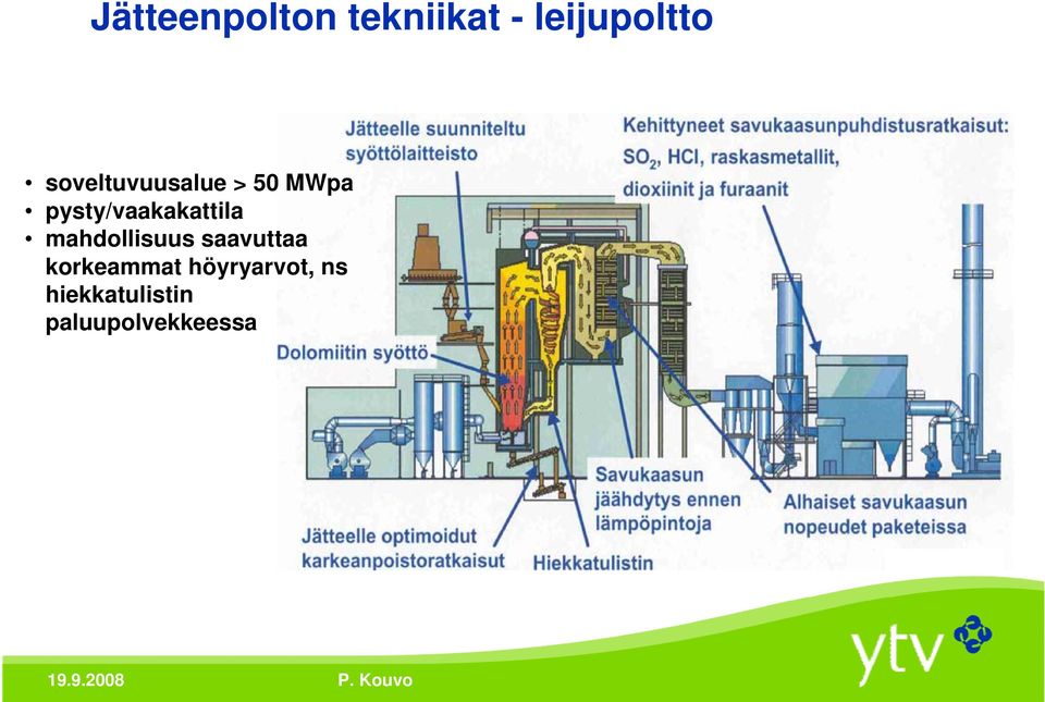 pysty/vaakakattila mahdollisuus