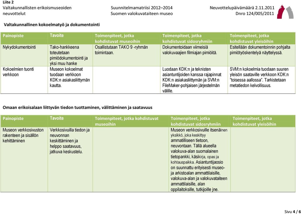 Luodaan KDK:n ja teknisten asiantuntijoiden kanssa rajapinnat KDK:n asiakasliittymän ja SVM:n FileMaker-pohjaisen järjestelmän välille.