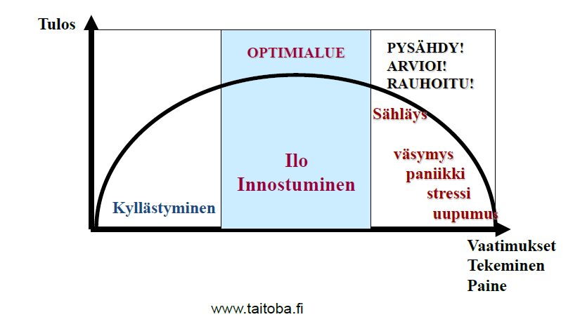Tunnista