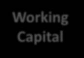 Underlying Transaction Criteria Purpose of Financing (Term Loans/Leases + Revolving Credit Facilities): Tangible & Intangible Assets Working Capital Business Transfers Loan amount: min EUR 25k - max