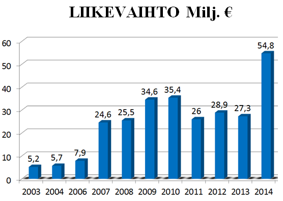 18 Laitteita huolletaan säännöllisesti ja usein laitteiden huollon hoitaa Steerpropin oma huoltoyksikkö. Määräaikaisten tarkastusten ja huoltojen takia jokainen vanha laite huolletaan.
