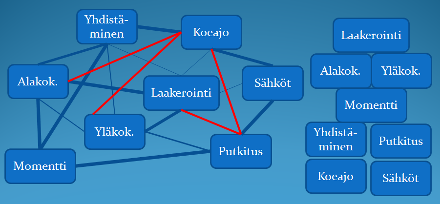 67 9 IDEAALILAYOUTIN SUUNNITTELU Layoutia suunnitellessa otettiin huomioon kaikki tarvittavat laitteet ja rakenteet, joita tarvitaan potkurilaitteiden eri kokoonpanovaiheissa.