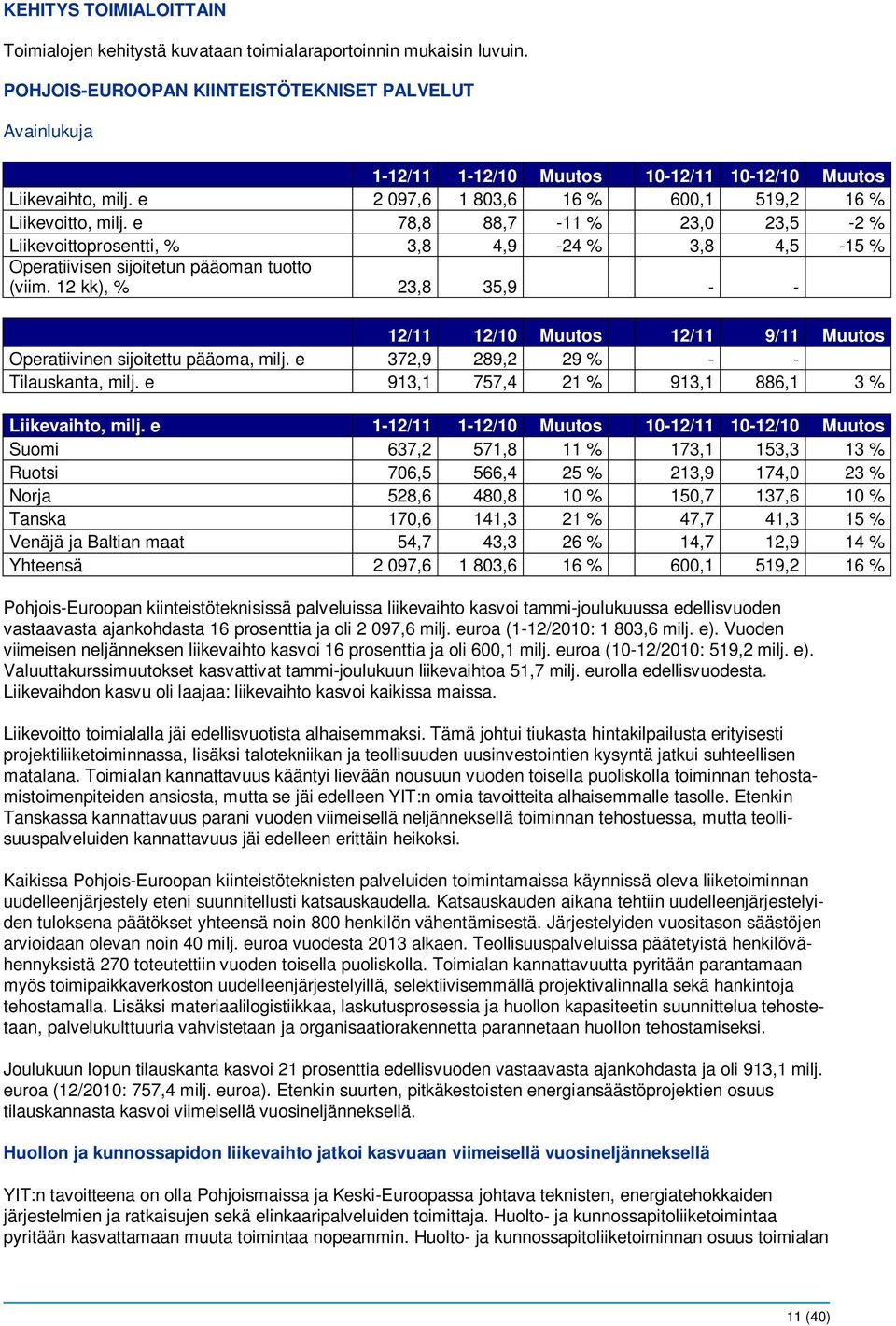 e 78,8 88,7-11 % 23,0 23,5-2 % Liikevoittoprosentti, % 3,8 4,9-24 % 3,8 4,5-15 % Operatiivisen sijoitetun pääoman tuotto (viim.