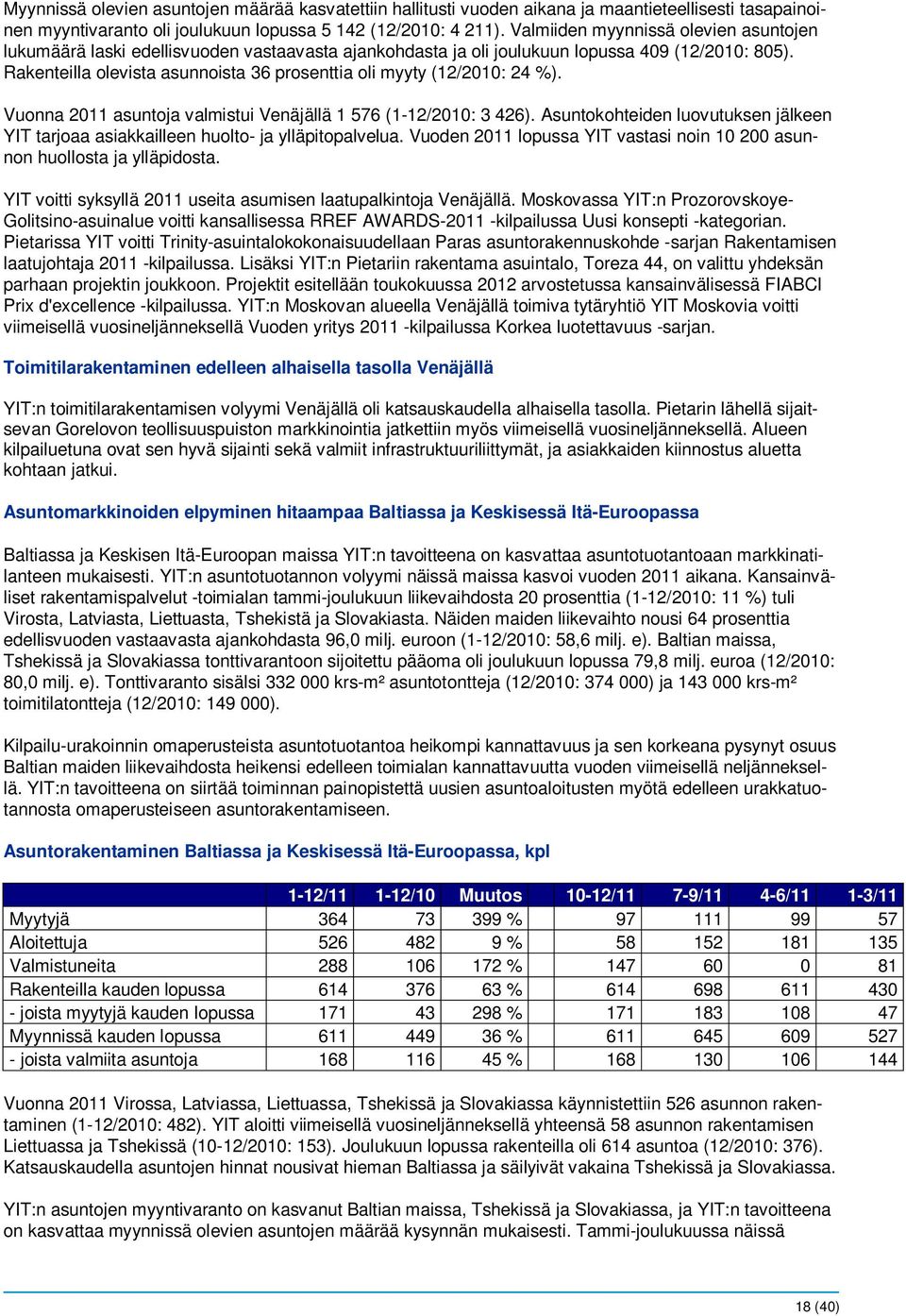 Rakenteilla olevista asunnoista 36 prosenttia oli myyty (12/2010: 24 %). Vuonna 2011 asuntoja valmistui Venäjällä 1 576 (1-12/2010: 3 426).