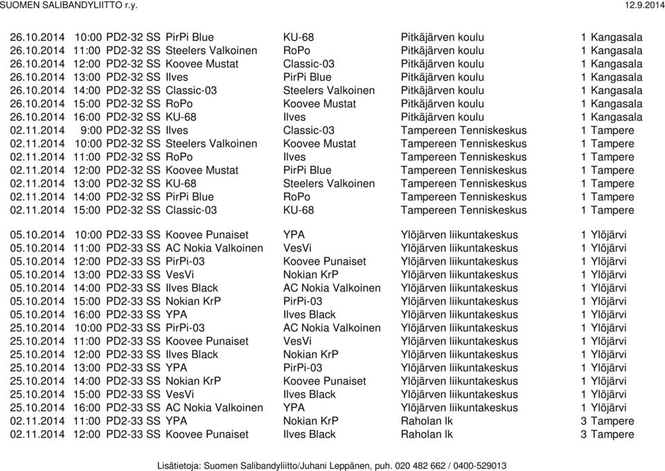 10.2014 16:00 PD2-32 SS Pitkäjärven koulu 1 Kangasala 02.11.2014 9:00 PD2-32 SS Tampereen Tenniskeskus 1 Tampere 02.11.2014 10:00 PD2-32 SS Steelers Valkoinen Koovee Mustat Tampereen Tenniskeskus 1 Tampere 02.