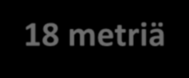 18 metriä