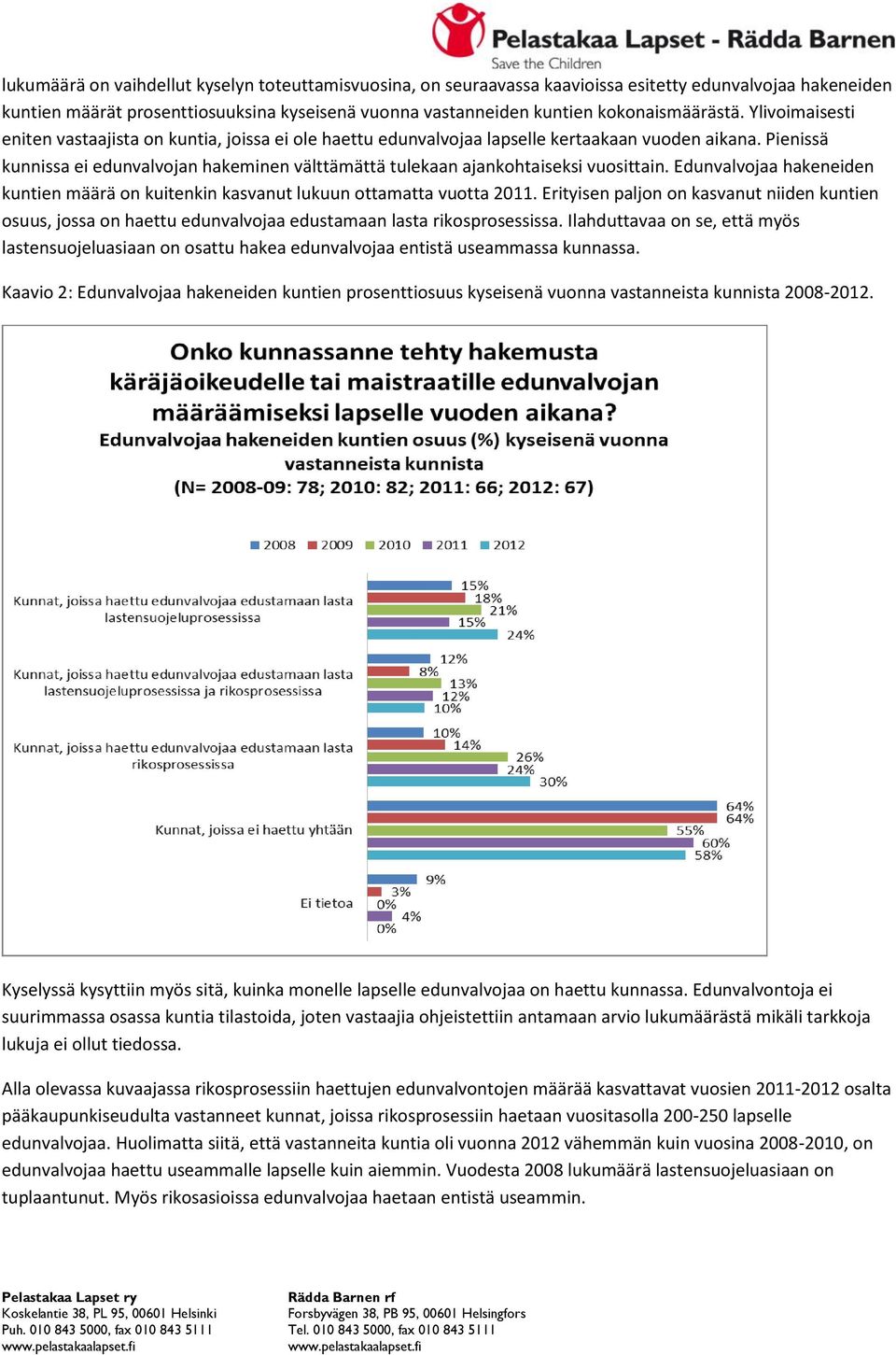 Pienissä kunnissa ei edunvalvojan hakeminen välttämättä tulekaan ajankohtaiseksi vuosittain. Edunvalvojaa hakeneiden kuntien määrä on kuitenkin kasvanut lukuun ottamatta vuotta 2011.