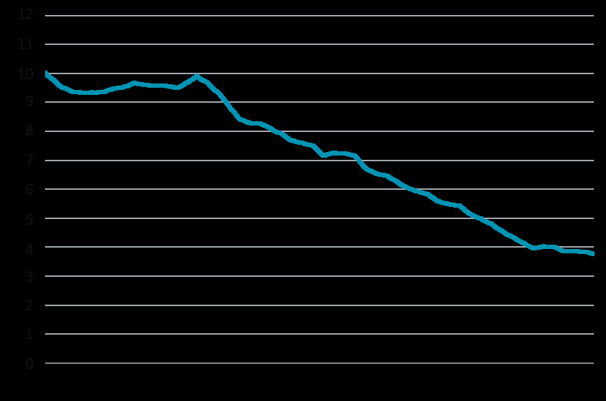 »Nuasjärveen johdetun veden laatu oli hyvä vuonna 2016 Purkuputken kautta johdetun veden pitoisuudet Varastoitu vesimäärä alueella, milj.