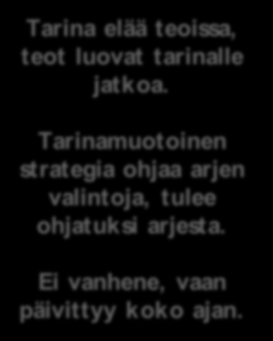 M iksi strategia on tarinan muodossa? Tarina elää teoissa, teot luovat tarinalle jatkoa. Tarinamuotoinen strategia ohjaa arjen valintoja, tulee ohjatuksi arjesta. Ei vanhene, vaan päivittyy koko ajan.