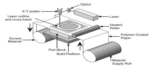 AM-menetelmät (ISO/ASTM) Material Jetting / Materiaalin suihkutus Binder Jetting / Sideaineen suihkutus Photopolymer Vat / Valokovetus altaassa