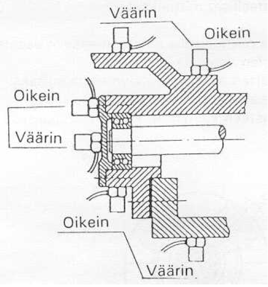 19 lähteen ja anturin välillä on mahdollisimman vähän rajapintoja, koska korkeataajuinen värähtely menettää osan energiastaan kun se kohtaa rajapinnan (PSK 5702, 2007, 1). KUVIO 6.