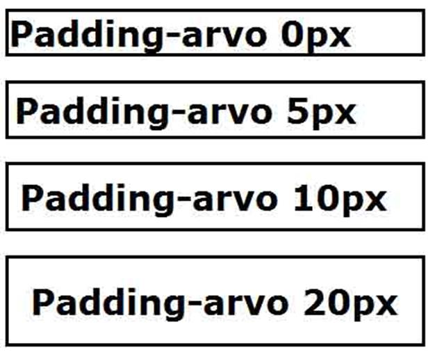 Padding antaa tilaa elementin sisällön ja reunuksen (border) välille padding padding-top padding-bottom