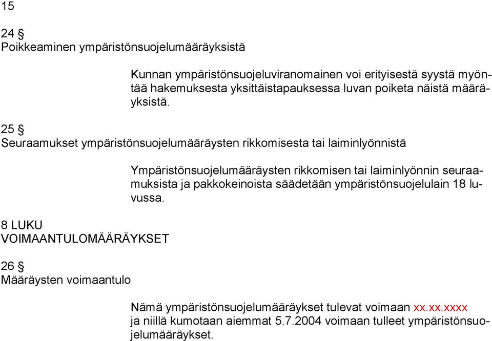 25 Seuraamukset ympäristönsuojelumääräysten rikkomisesta tai laiminlyönnistä 8 LUKU VOIMAANTULOMÄÄRÄYKSET 26 Määräysten voimaantulo