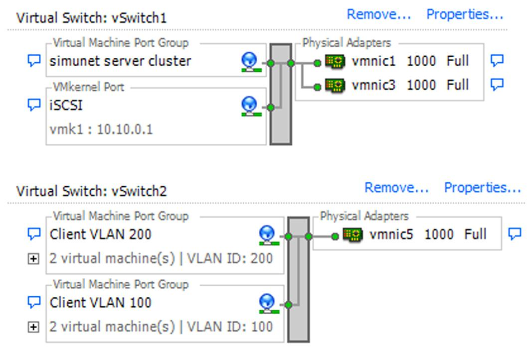 30 Kuva 7. Virtuaalikytkimet VMware ESX palvelinlaitteen verkkoasetuksissa PE-laitteissa VLANien 100, 200 ja 400 Bridge Domain -alueet yhdistettiin VLANpohjaisen EoMPLS-palvelun avulla.