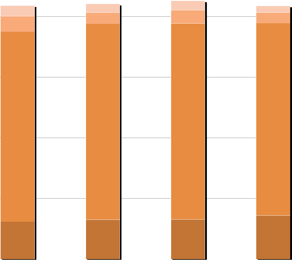 Päiväkotiverkon tilannearvio 2500 Henkilöstö noin 320 Kunnallisia päiväkoteja 18 2000 88 71 78 55 93 109 89 128 Yksityisiä päiväkoteja 14 Lehtikangas +50 paikkaa (Hoijakka, Mäntylä > yrittäjähaku)
