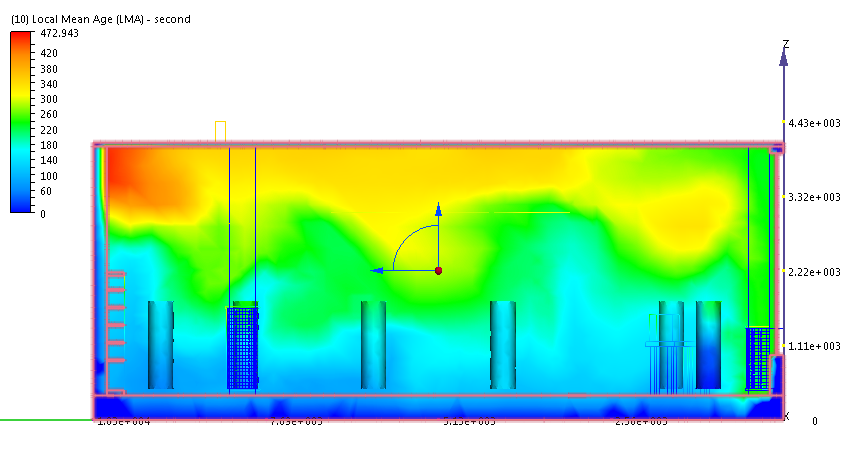 FIGURE 3. Local Mean Age of air distribution in the room (Sokolnikas 2015) Simulations showed that air change efficiency of this auditorium is 80 %.