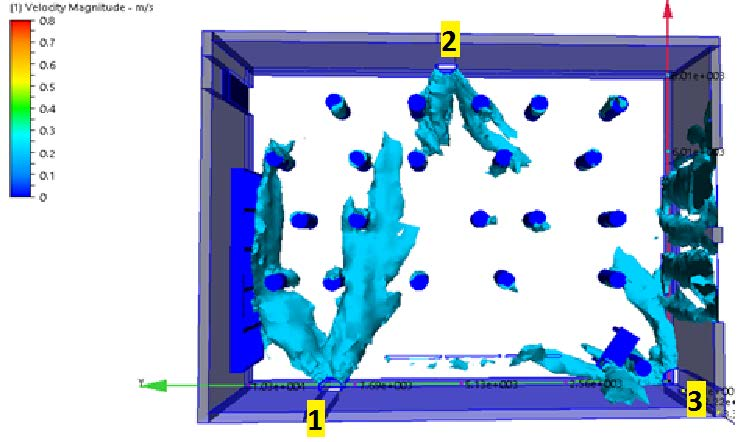 FIGURE 4. Air velocity profile (v 0.