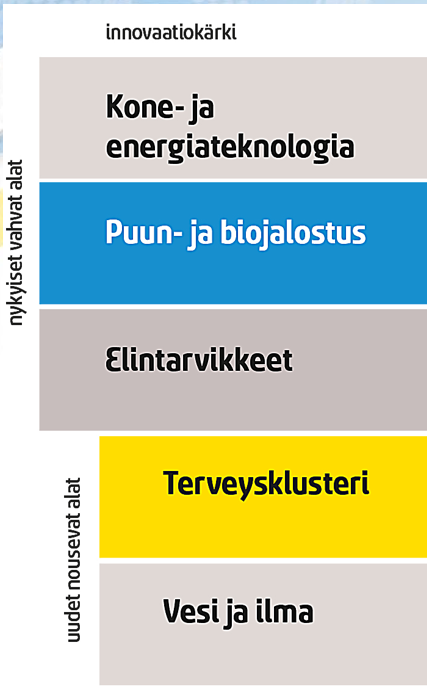 Tehtävämme maakunnan tarkoituksenmukaisen alue- ja yhdyskuntarakenteen osoittaminen alueiden käytön ekologiseen kestävyydestä huolehtiminen ympäristön ja talouden kannalta kestävät liikenteen ja