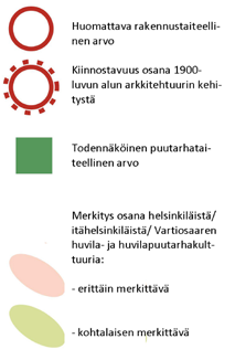 Ø» ²¹ ² µ ««²µ Helsingin kaupunkisuunnitteluviraston julkaisuja 2012:X HELSINKI SUUNNITTELEE 2010:2 Vartiosaaren kulttuuriympäristöselvitys VARTIOSAAREN KULTTUURIYMPÄRISTÖSELVITYS historia,