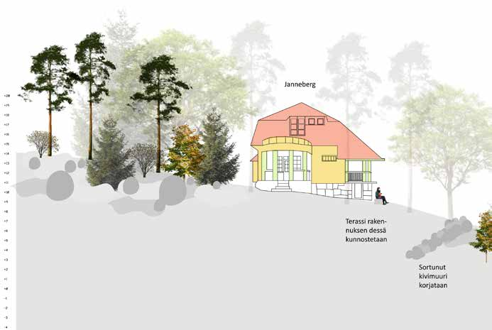 RANTAREITIN PERIAATELEIKKAUKSET 54. Rantareitti yksityistontin kohdalla Rantareitti kiertää olemassa olevat yksityistontit, eikä mene rannalla tontin läpi.