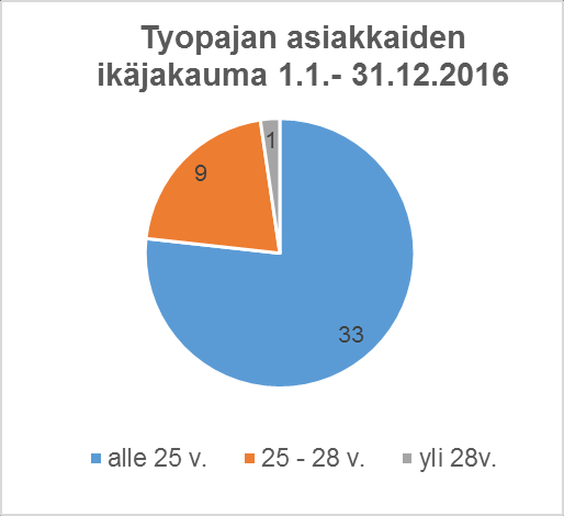 8 Yhteensä 1.1 31.12.