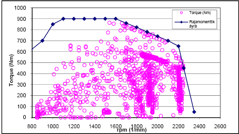 Test cycles Steady cycle Transient cycle (NRTC) Mode Speed Torque # % 1 Rated 100 2