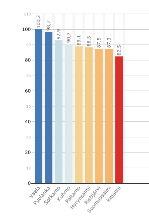 Kainuun kunnat osallisuus