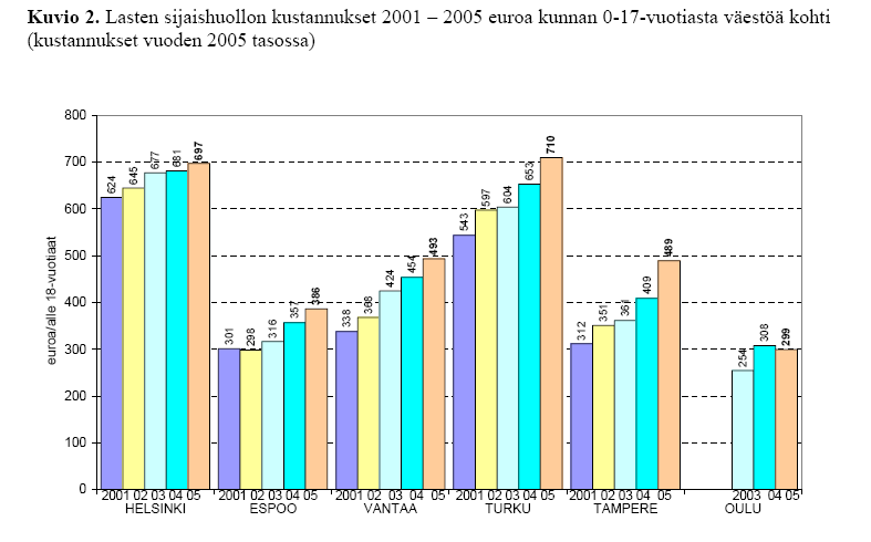 Sosiaalityön tuotteet TUOTTEET Paikat MÄÄRÄ Á HINTA 17 LASTENSUOJELU Perhekuntoutusyksikkö/Onnelan lastenkoti - Ympärivuorokautinen perhekuntoutus 4 1 256 257,02 322 811 Onnelan lastenkoti 14 -
