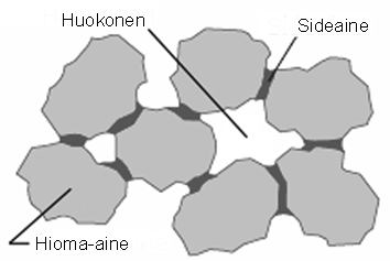 TYÖKALUTERÄSTEN HIONTA 1(13) Sisältö Johdanto... 1 Hiomalaikan rakenne... 1 Hioma-aine... 1 Raekoko... 2 Hiomalaikan kovuus... 2 Hiomalaikan sideaineet... 2 Hiomalaikan toiminta... 3 Hiontavoimat.