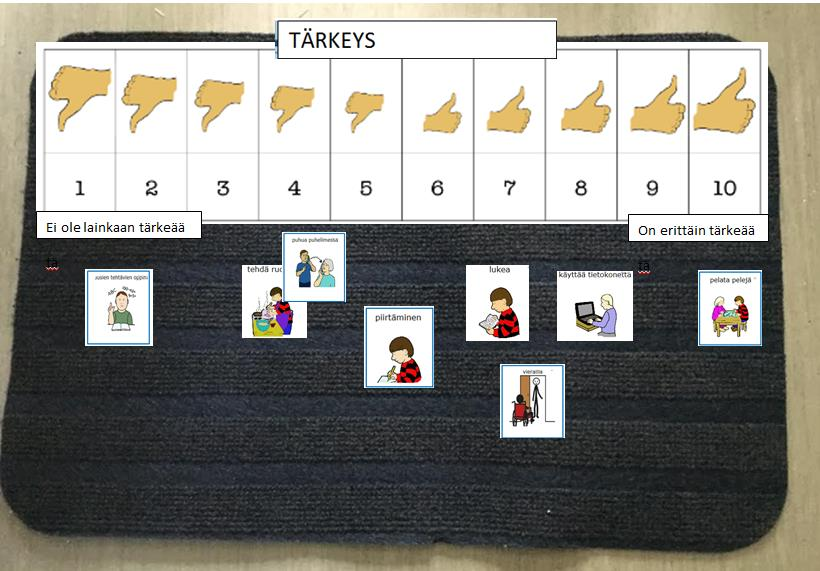 37 seen ja videokamera mahdollista tallentamista varten. Digitaalinen versio Talking Mats :sta ei ole vielä saatavilla suomeksi. (Murphy ym. 2013: 17-18.