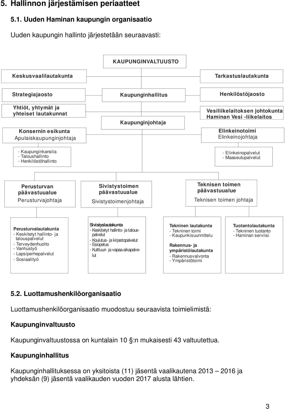 lautakunnat Konsernin esikunta Apulaiskaupunginjohtaja Kaupunginhallitus Kaupunginjohtaja Henkilöstöjaosto Vesiliikelaitoksen johtokunta Haminan Vesi -liikelaitos Elinkeinotoimi Elinkeinojohtaja -