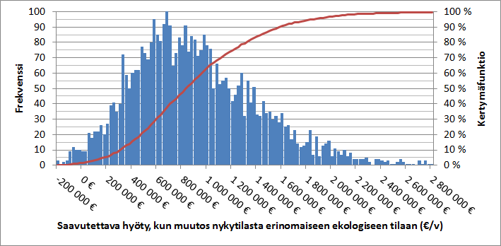 Kuva 21.