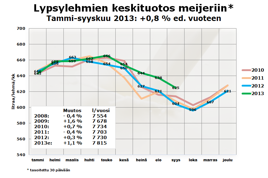 Suomen Gallup Elintarviketieto Oy