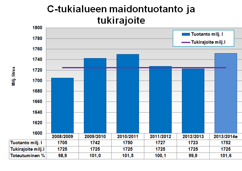 Suomen Gallup Elintarviketieto