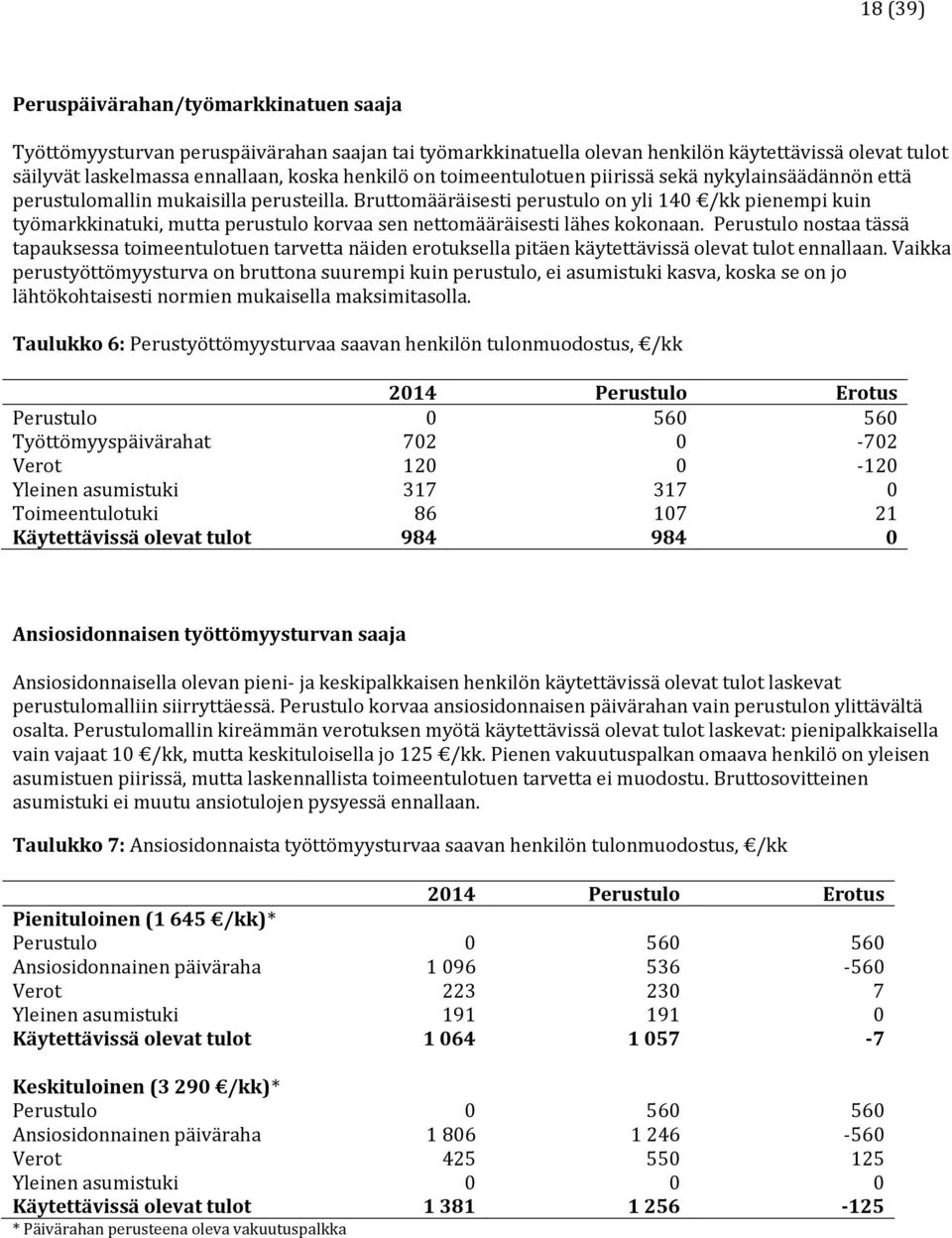 Bruttomääräisesti perustulo on yli 140 /kk pienempi kuin työmarkkinatuki, mutta perustulo korvaa sen nettomääräisesti lähes kokonaan.