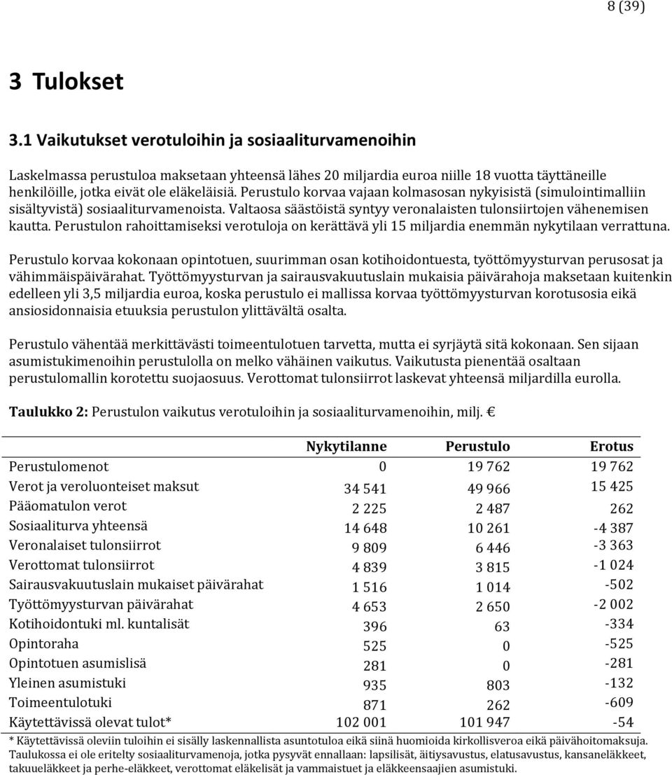 Perustulo korvaa vajaan kolmasosan nykyisistä (simulointimalliin sisältyvistä) sosiaaliturvamenoista. Valtaosa säästöistä syntyy veronalaisten tulonsiirtojen vähenemisen kautta.