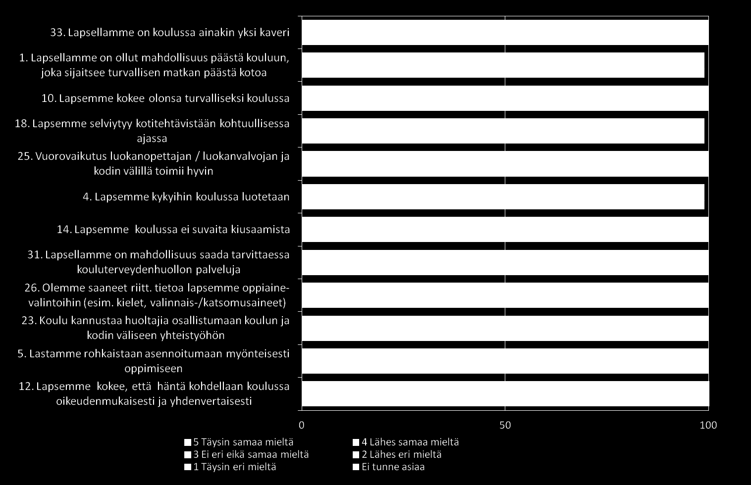 Väittämien toteutumisjärjestys Täysin+samaa