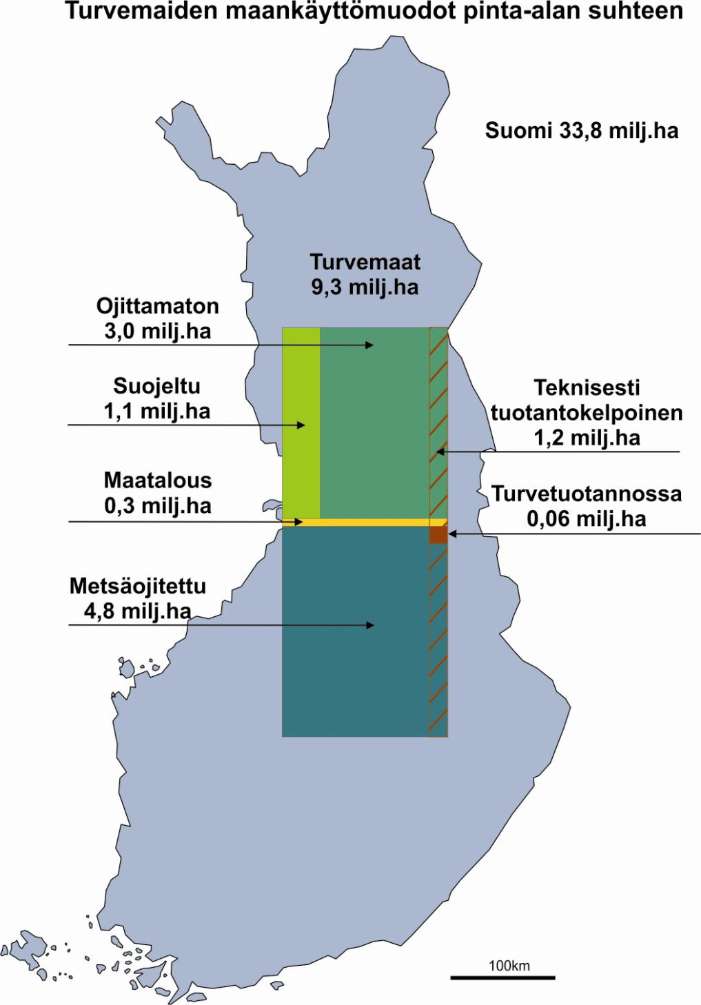 Suomen turvemaat : - 9,3 milj. ha (30% maa-alasta) - n. 34 000 suota (yli 20 ha ) -n.