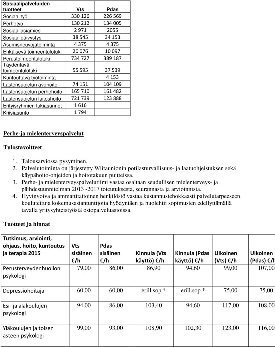 165710 161482 Lastensuojelun laitoshoito 721739 123888 Erityisryhmien tukiasunnot 1616 Kriisiasunto 1794 Perhe-ja mielenterveyspalvelut 2.