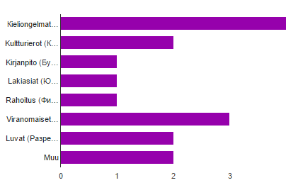 43 Usein samalla yrityksellä n 2 ja jpa 3 syytä kansainvälistymiseen samaan aikaan, esimerkiksi liiketiminnan laajentaminen ja maahanmuutt, sillä yhteensä laskettuna prsenttiluku n yli 100%.