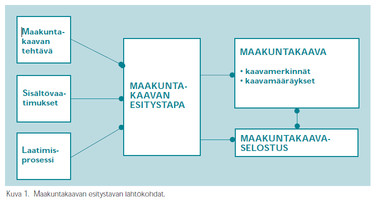 MILLÄ MAAKUNTAKAAVAMERKINNÖILLÄ AURINKOENERGIAN TUOTANTOALUEITA VOIDAAN OSOITTAA?