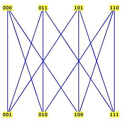 Graafien isomorfia Kaksi graafiagjah ovat isomorfiset, merkitääng = H, jos on olemassa bijektioα : V G V H, jolleuv E G jos